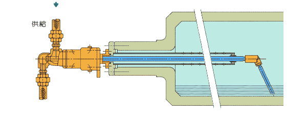 蒸汽旋轉接頭連接方式 蒸汽旋轉接頭連接方式